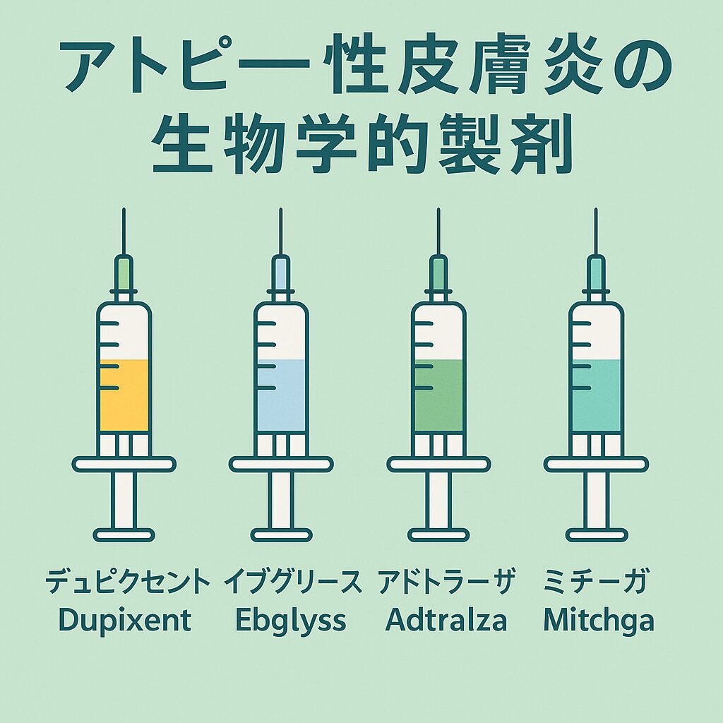 アトピー性皮膚炎の新しい治療 ― 生物学的製剤