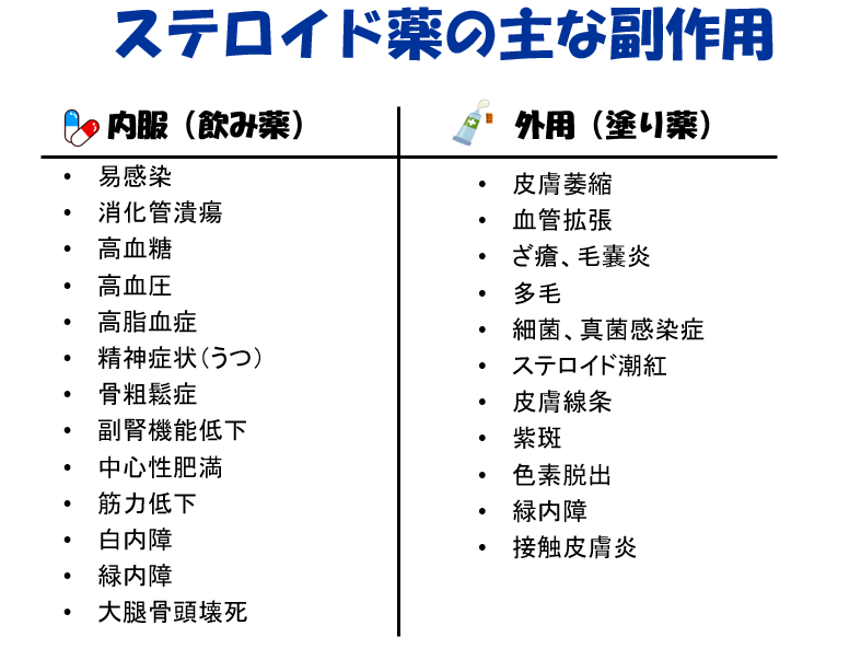 ステロイドの副作用について