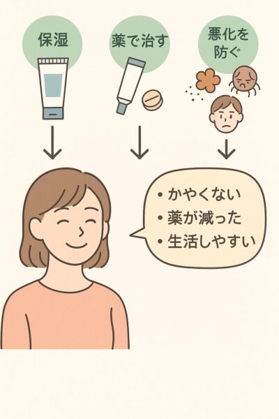 アトピー性皮膚炎の治療ゴール